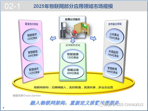 報警運營服務(wù)資源共享技術(shù)探討 物聯(lián)網(wǎng)時代的應(yīng)用與服務(wù)創(chuàng)新