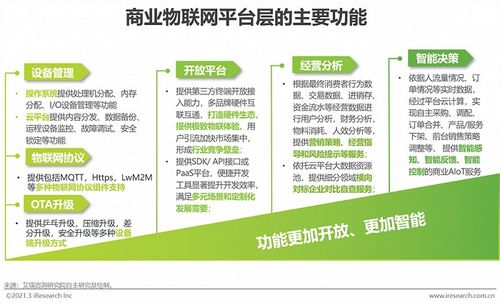 2021年中國商業(yè)物聯(lián)網(wǎng)行業(yè)研究報告 場景應(yīng)用割裂，未來規(guī)模將突破5000億元