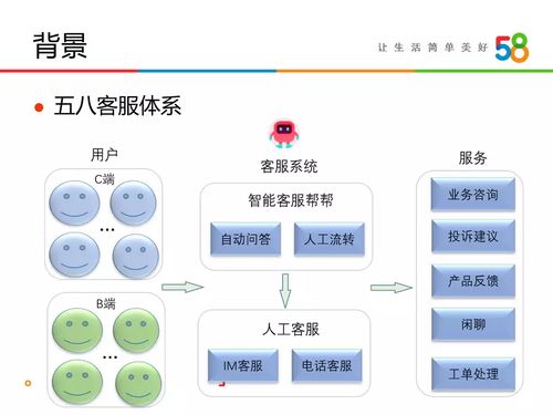 自然語言處理在物聯(lián)網(wǎng)應(yīng)用服務(wù)中的實踐 基于FastText的意圖識別與接口封裝