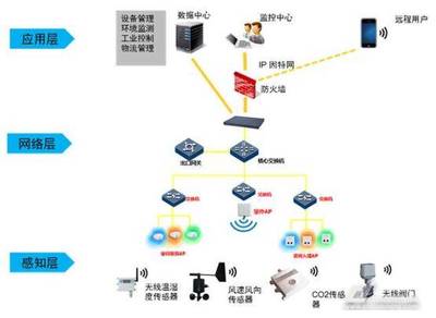 解讀 | 國(guó)民好CP 物聯(lián)網(wǎng)與人工智能如何重塑應(yīng)用服務(wù)